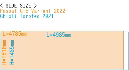 #Passat GTE Variant 2022- + Ghibli Torofeo 2021-